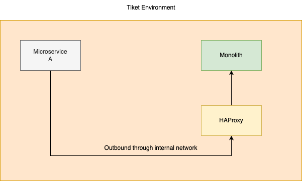 New Monolith Outbound Call